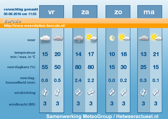 Weerbericht-vrijdag-1jul16