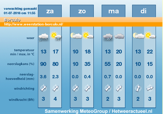 Weer-za-2-juli