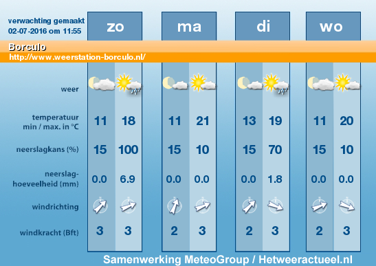 Weerbericht-zo-3juli